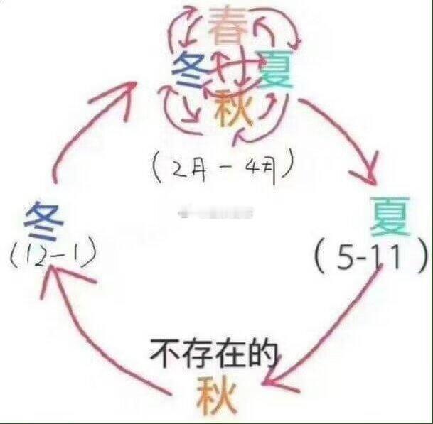 南方人永远不懂北方的春天