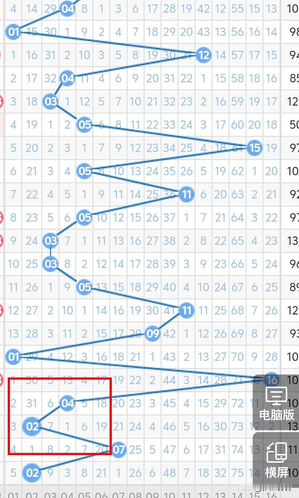 今晚双色球的蓝球考虑单数，不考05、06、08、09，不考虑02重号，大概率会继