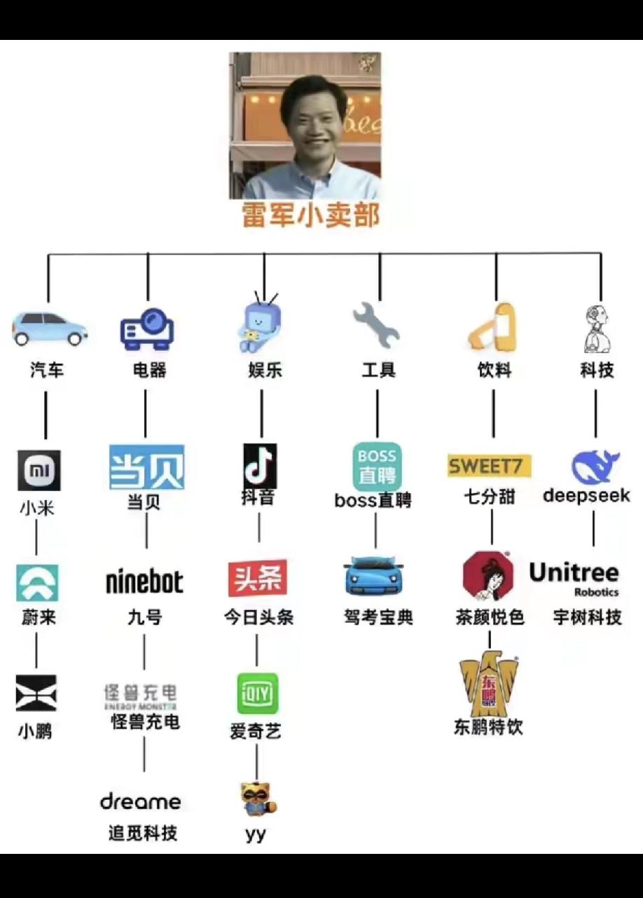 以前是吹马云，马斯克，现在是雨田？