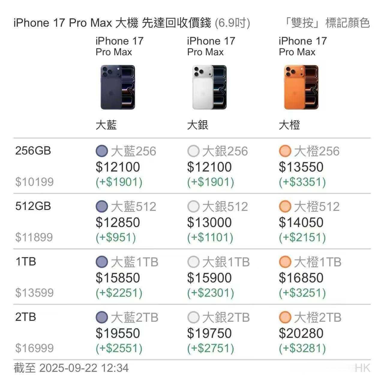 香港那边iPhone17ProMax的参考价，大家看看，比国行溢价都多[流鼻