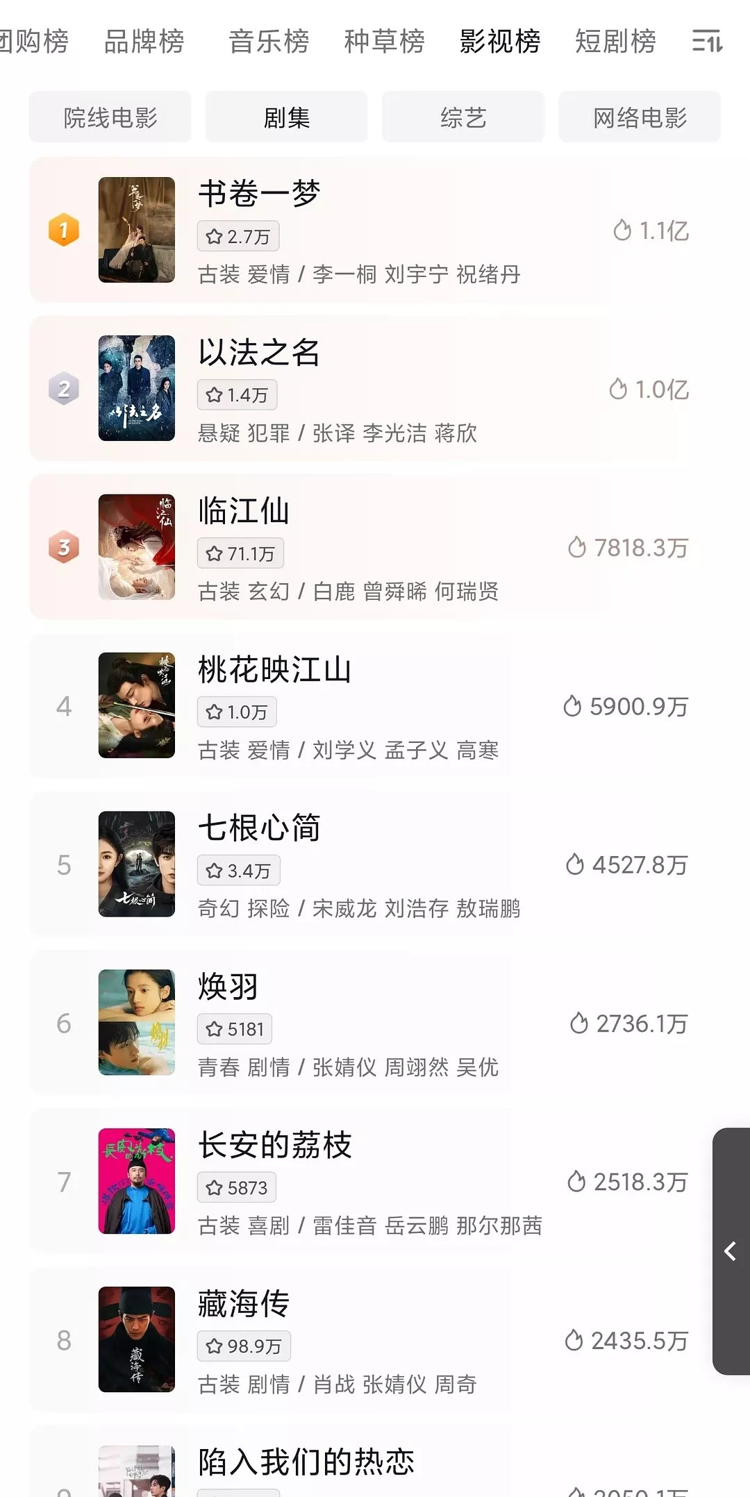 书卷一梦开播首日抖剧集已登顶TOP1🐮​​​