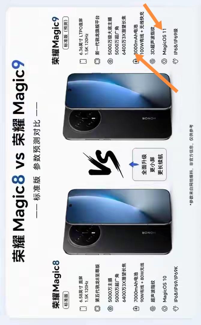 蹲荣耀Magic9的朋友最近应该都刷到不少爆料了，对比Magic8这代升级真的是