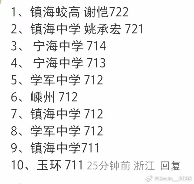 今年高考镇海中学包揽前二，前十名宁波就占了六席！第一名也太厉害了吧？​​​