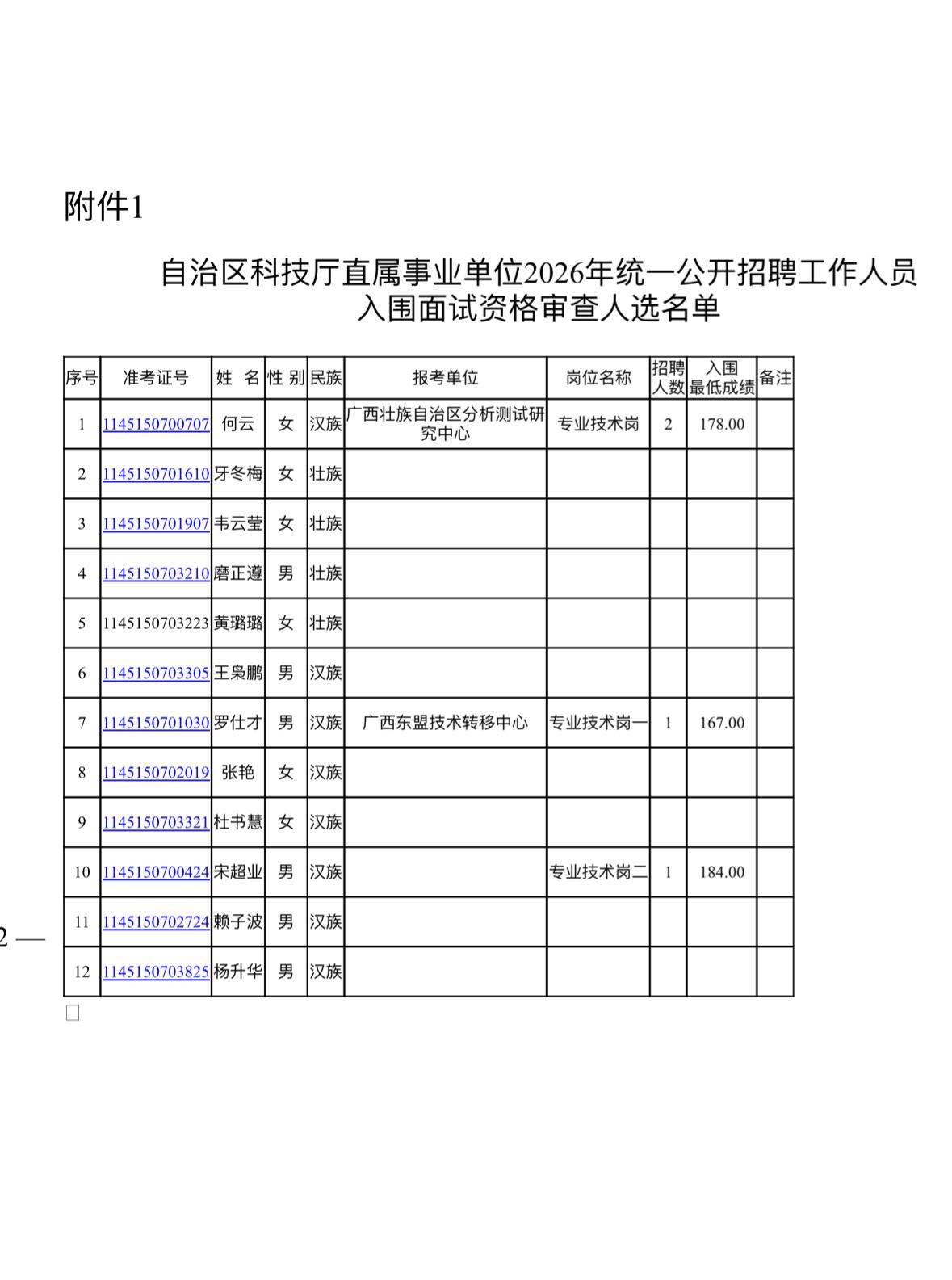 📝广西科技厅直属事业单位面试资格审查！12人入围🎉南宁的考编er看过来