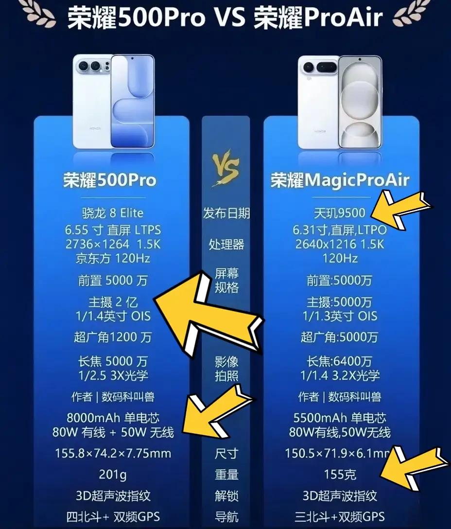 荣耀500Pro和Magic8ProAir怎么选？一次给你讲明白！