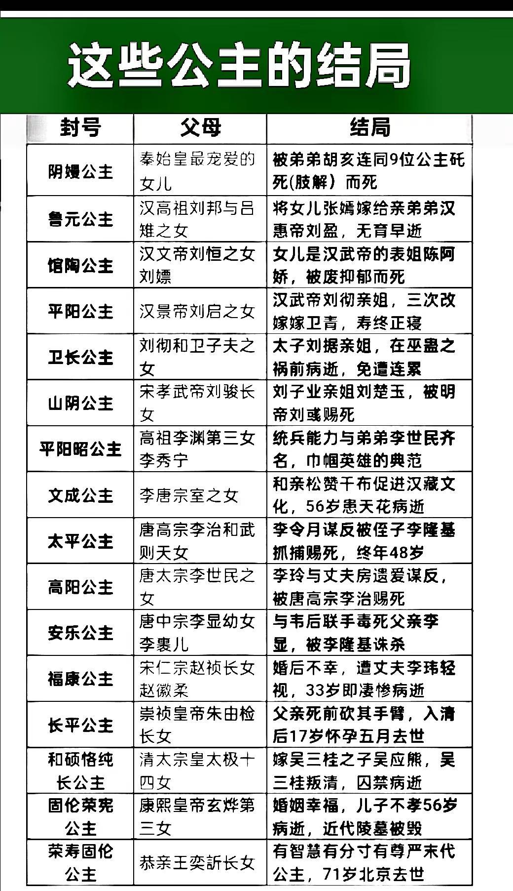 这些公主的结局