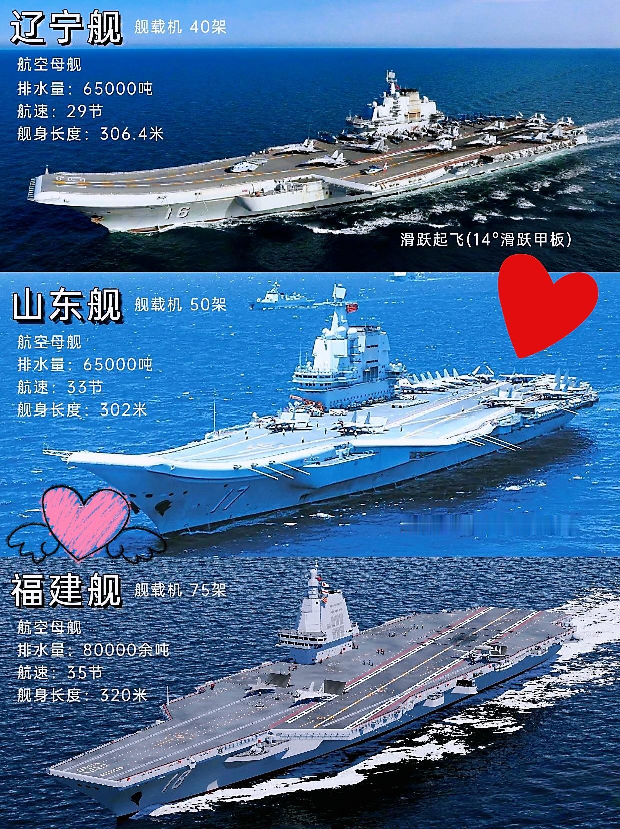 海事局发21天渤海禁航令辽宁舰与福建舰要搞大动作？1月10日中午至1月30