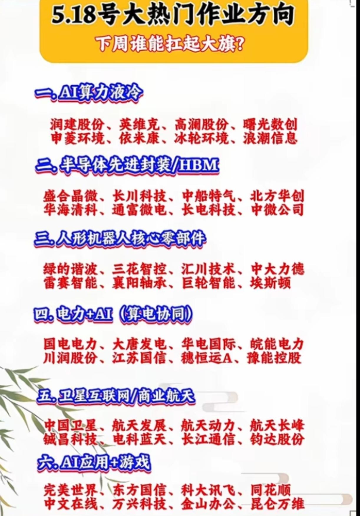周末必看！5.18市场热门作业方向出炉，六大板块龙头名单收好！周末整理了5.