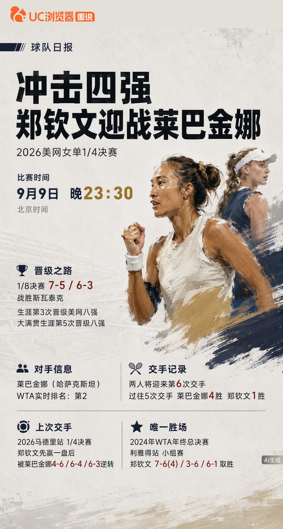 刚掀翻8号种子斯瓦泰克，郑钦文今晚23:30又要碰硬茬了。对手是实时第2的莱巴金娜，过往交手1胜4负