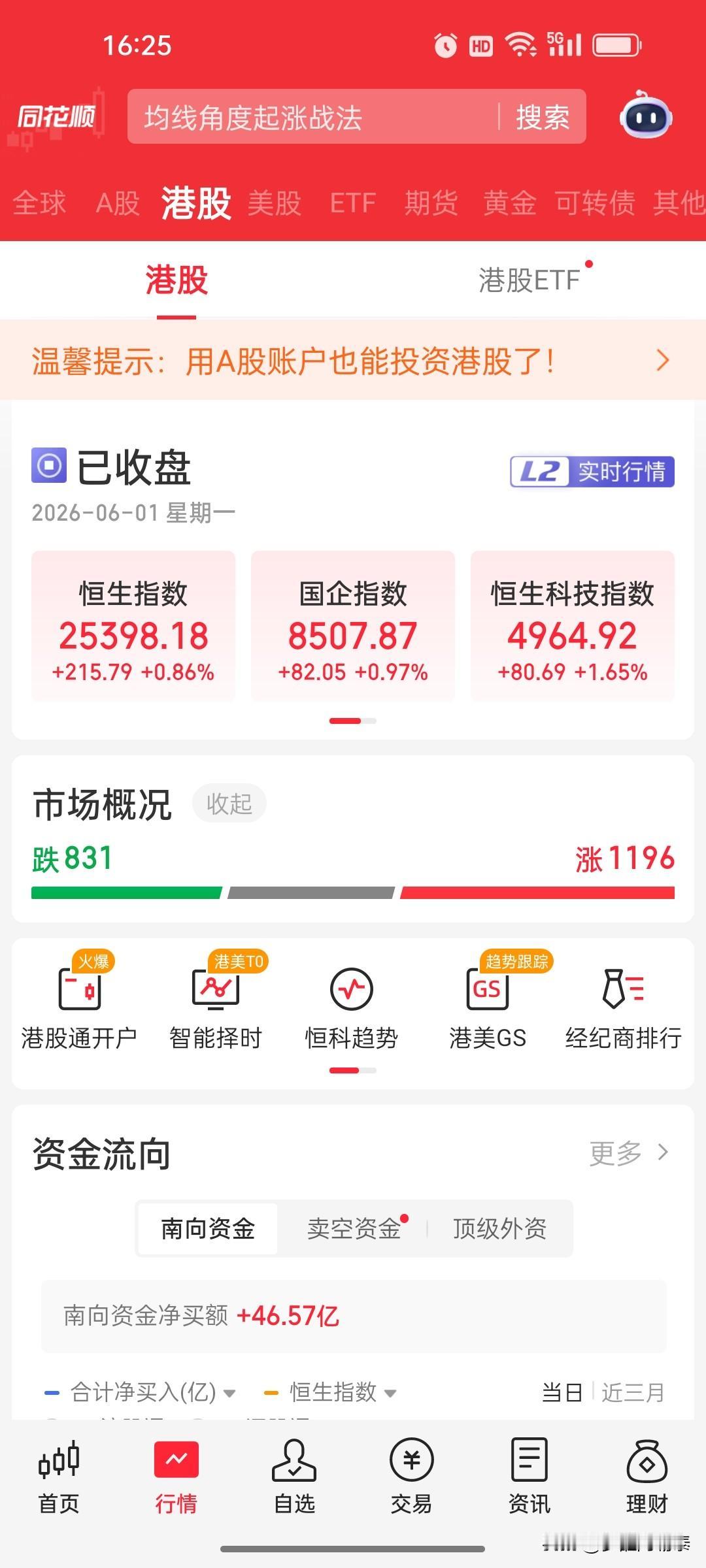 港股恒科指涨1.65%，半导体却大跌——冰火两重天今天港股收盘，恒生科技指数