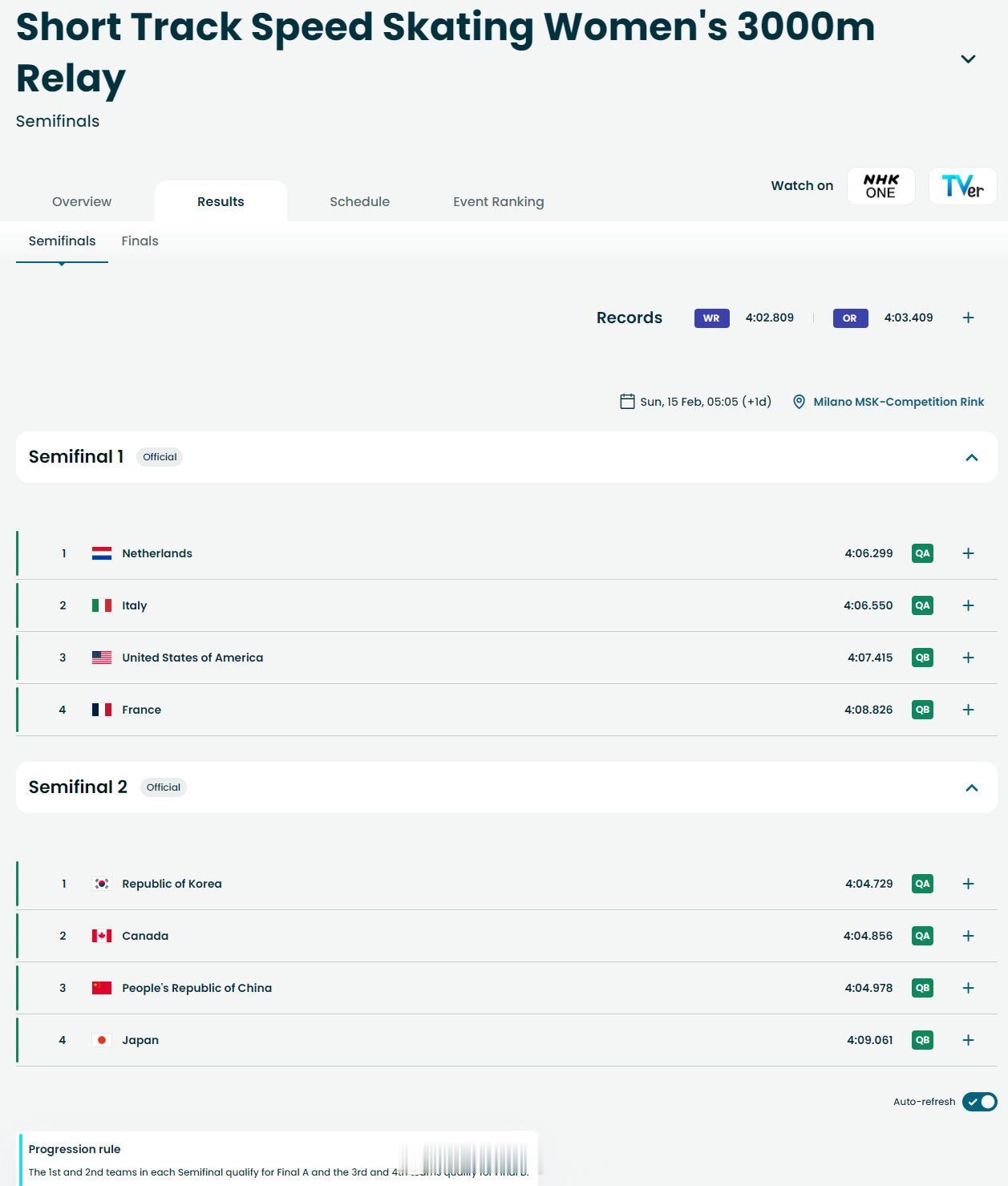 【冬奥女子短道3000米接力中国小组第三无缘争冠】短道速滑冬奥会2月14日，冬
