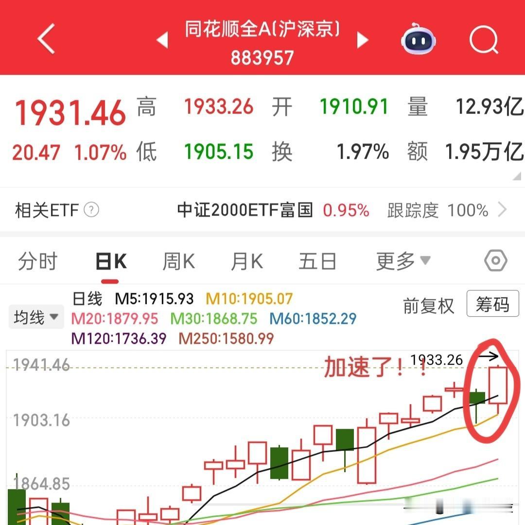 快收盘了，怎么去应对呢？今天创下了新高，全A走势也很强劲，把所有个股都修复了