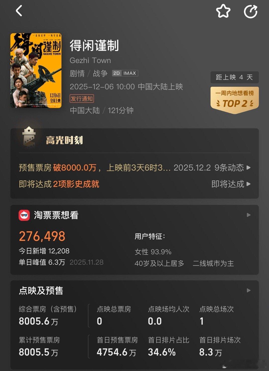 8000万了，你们真的太强了，掰着手指头数上映的日子，空降来的，buff叠满了，