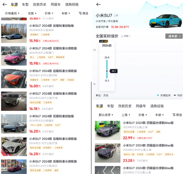 小米二手车价崩盘，车商亏本甩卖，老车主心凉了？最近小米的二手车是真扛...