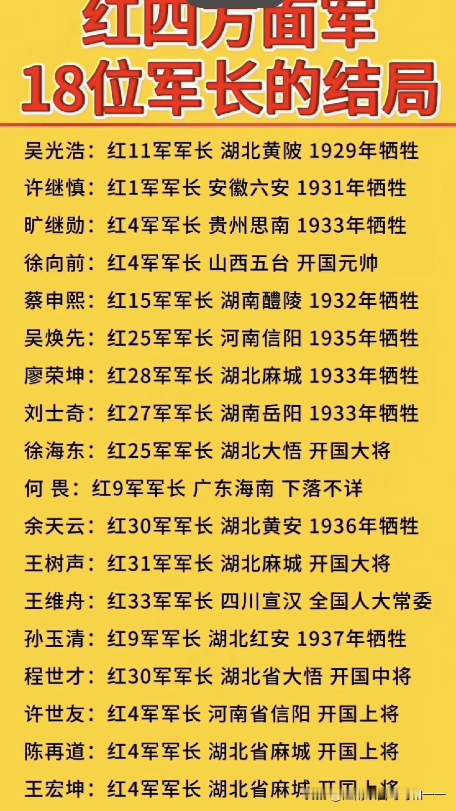 红四方面军18位军长结局盘点？1. 吴光浩｜红11军军长籍贯：湖北黄陂