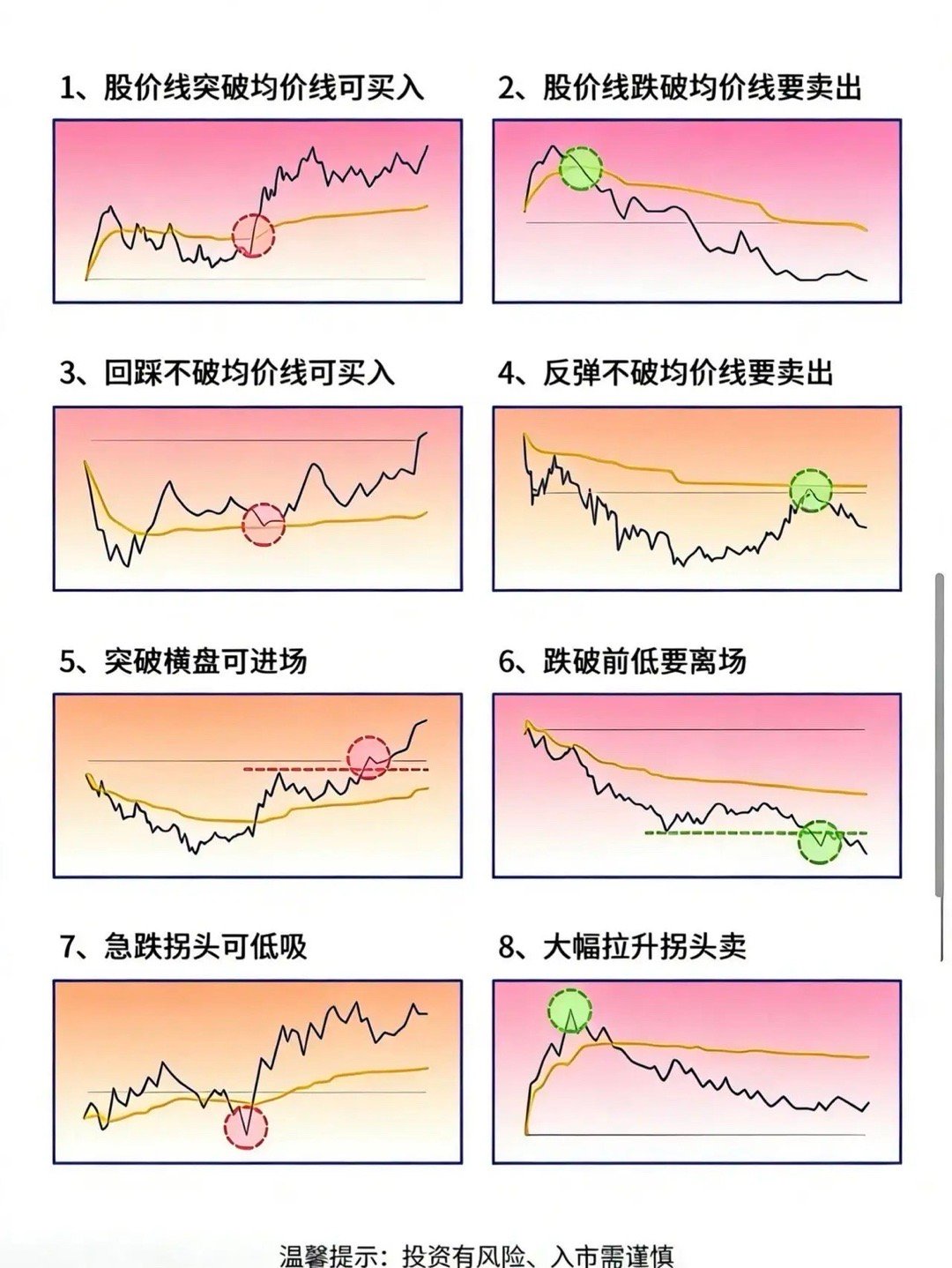 分时图找最佳买卖点极简实战版（一看就会、直接能用）不讲玄学，只讲散户能实操、准