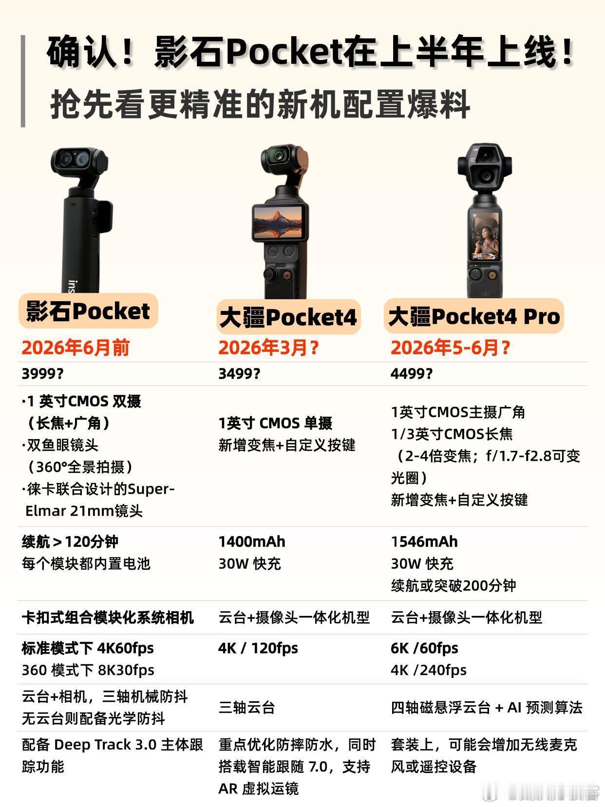 根据蕞新爆料，影石pocket将于今年上半年发布，并且可能会有几个颜色，黑色应该