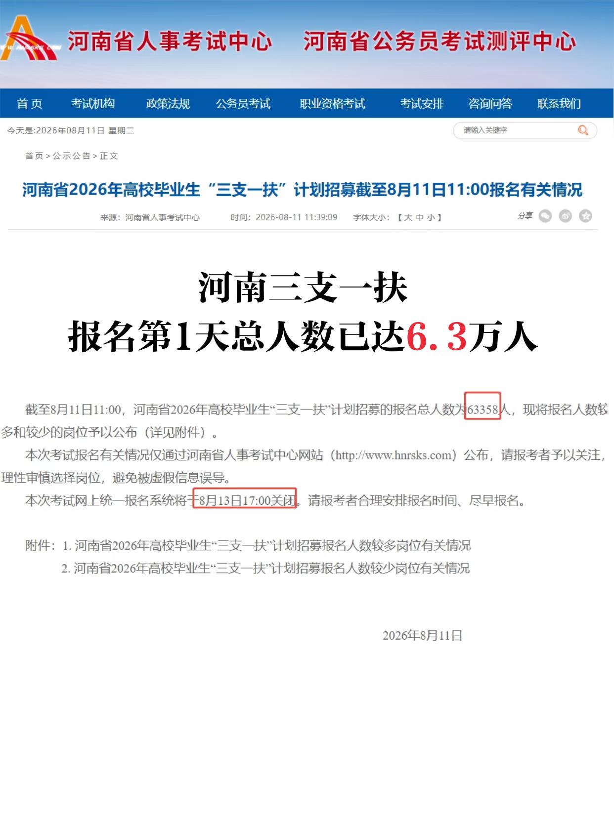 好好好！河南三支一扶报名第2天，人数出来了，河南这次出名了。网上信息显示，第2