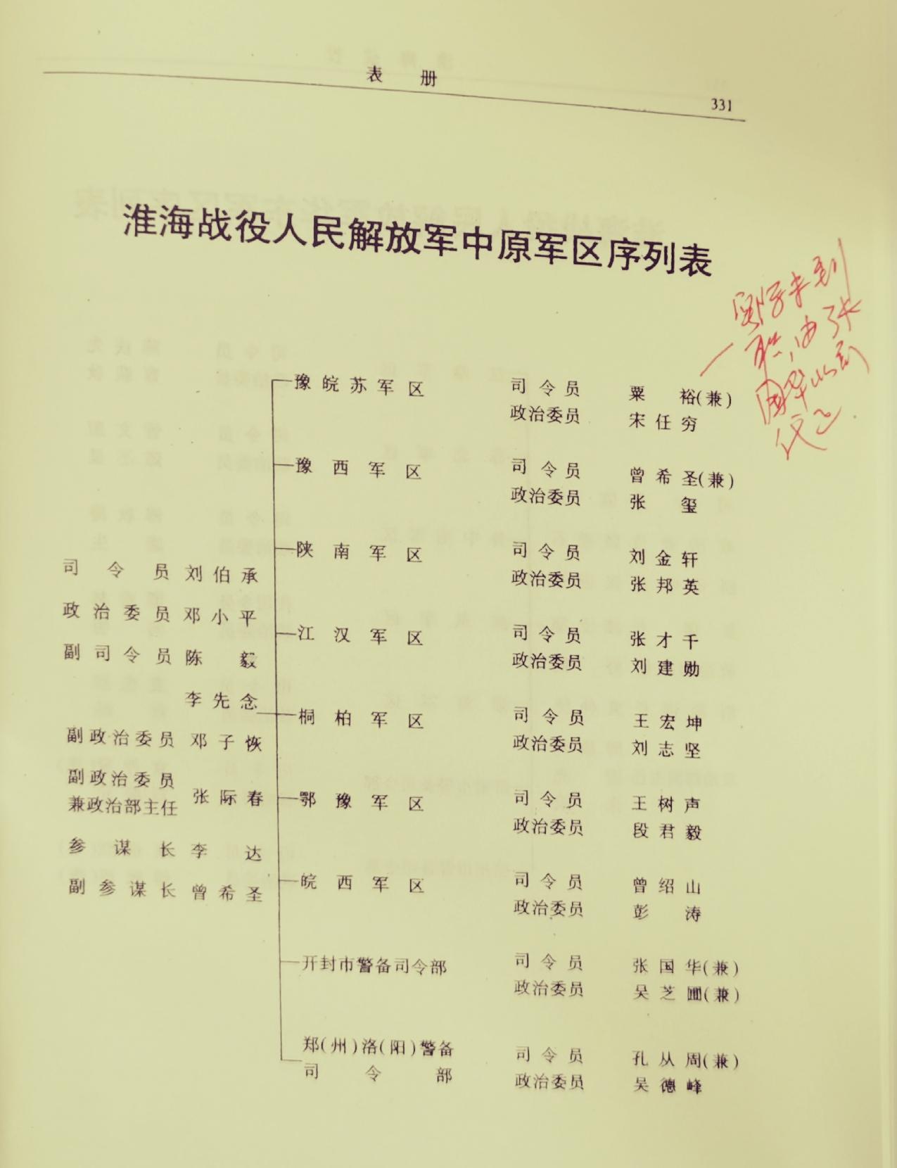 解放战争期间，粟裕与中原局、中原军区、中原野战军究竟是什么关系？解放战争期间