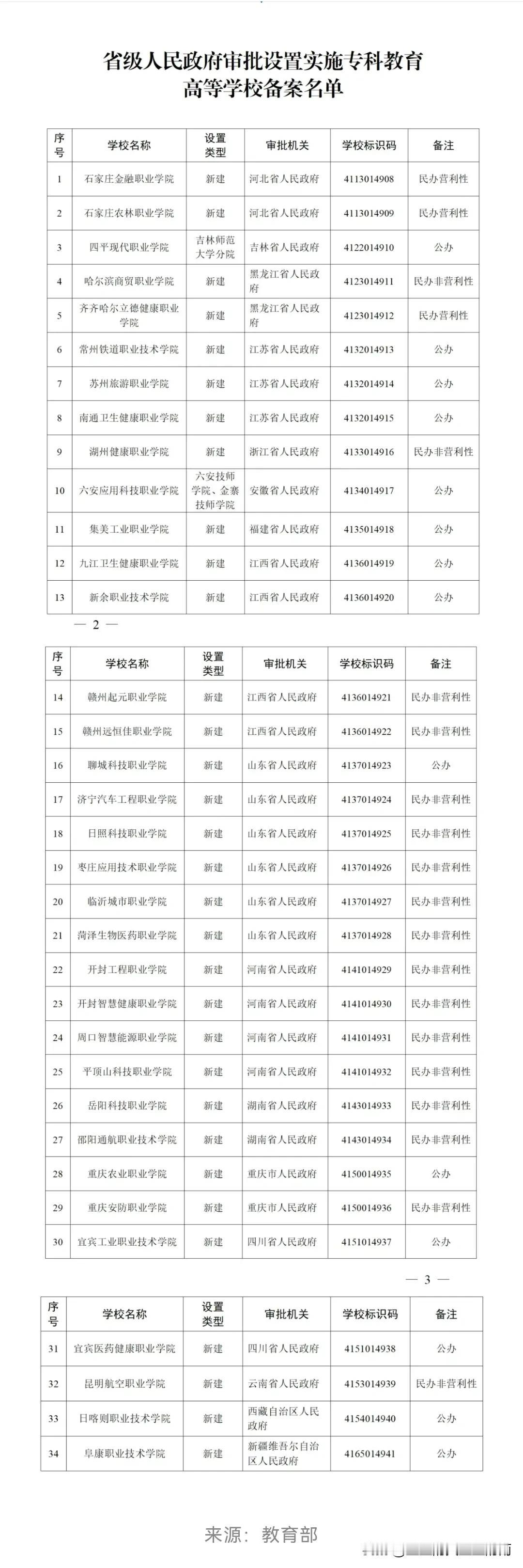 教育部最新公布！又有34所新大学来了