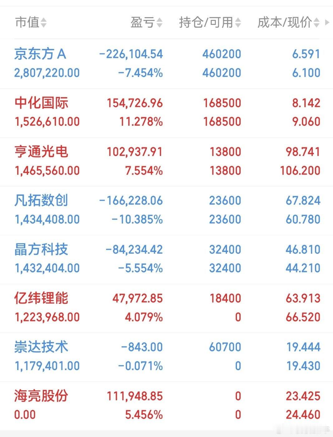 重要通知，桃桃上车崇达技术，收到回复一下178