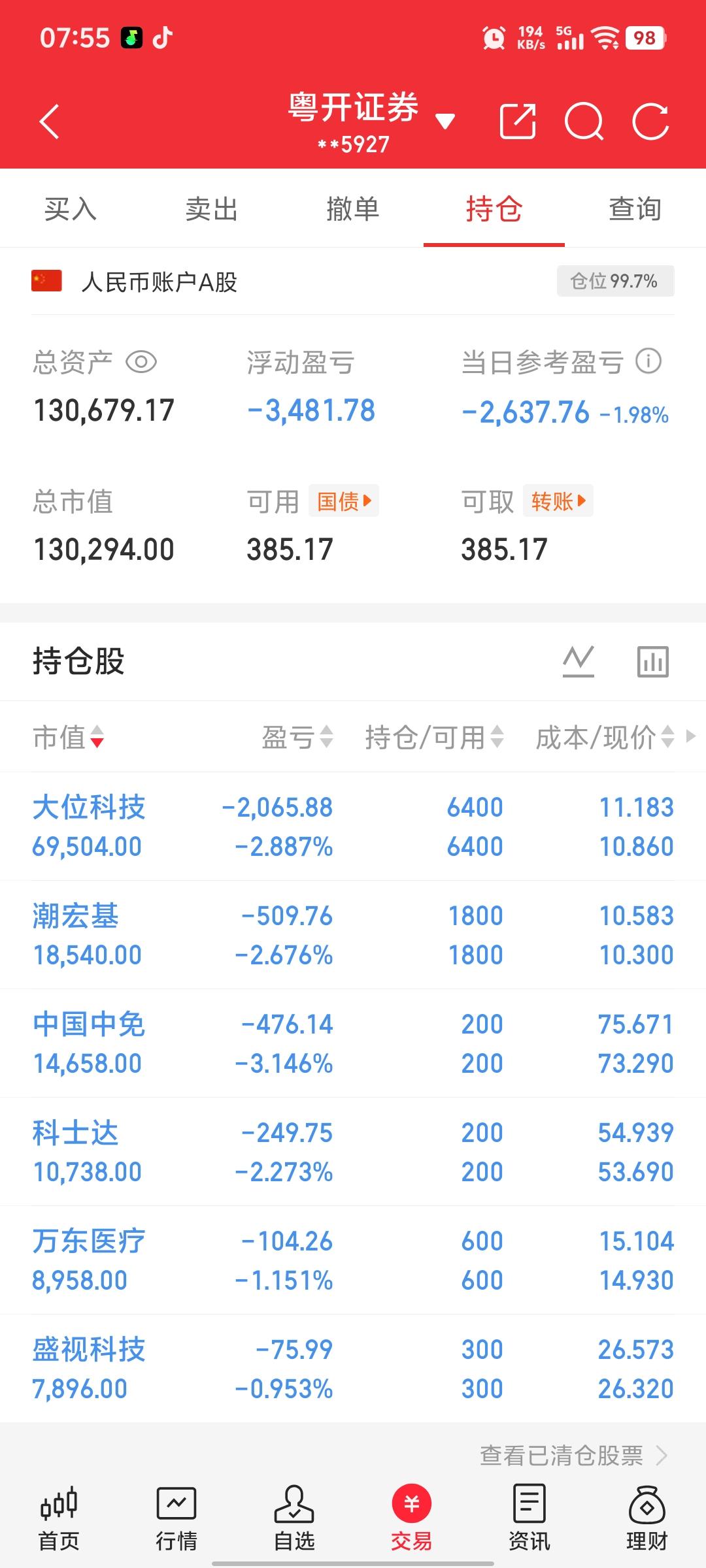 大位科技，真心不是我想买的，补仓补到底了。