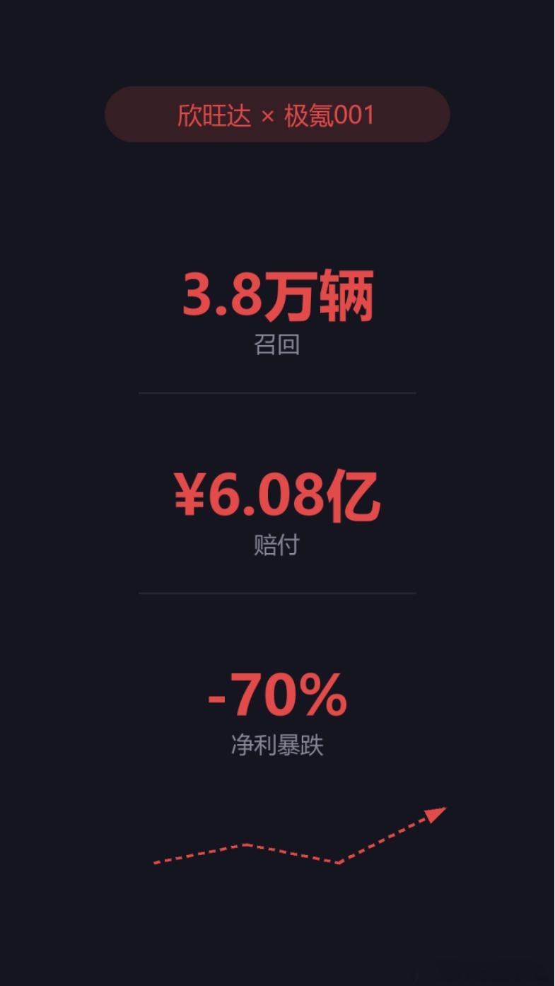 三线品牌的“质量滑铁卢”曾经的二线顶流，怎么集体掉队了？今天用一分钟讲清楚。排名上看：宁德时代第一、