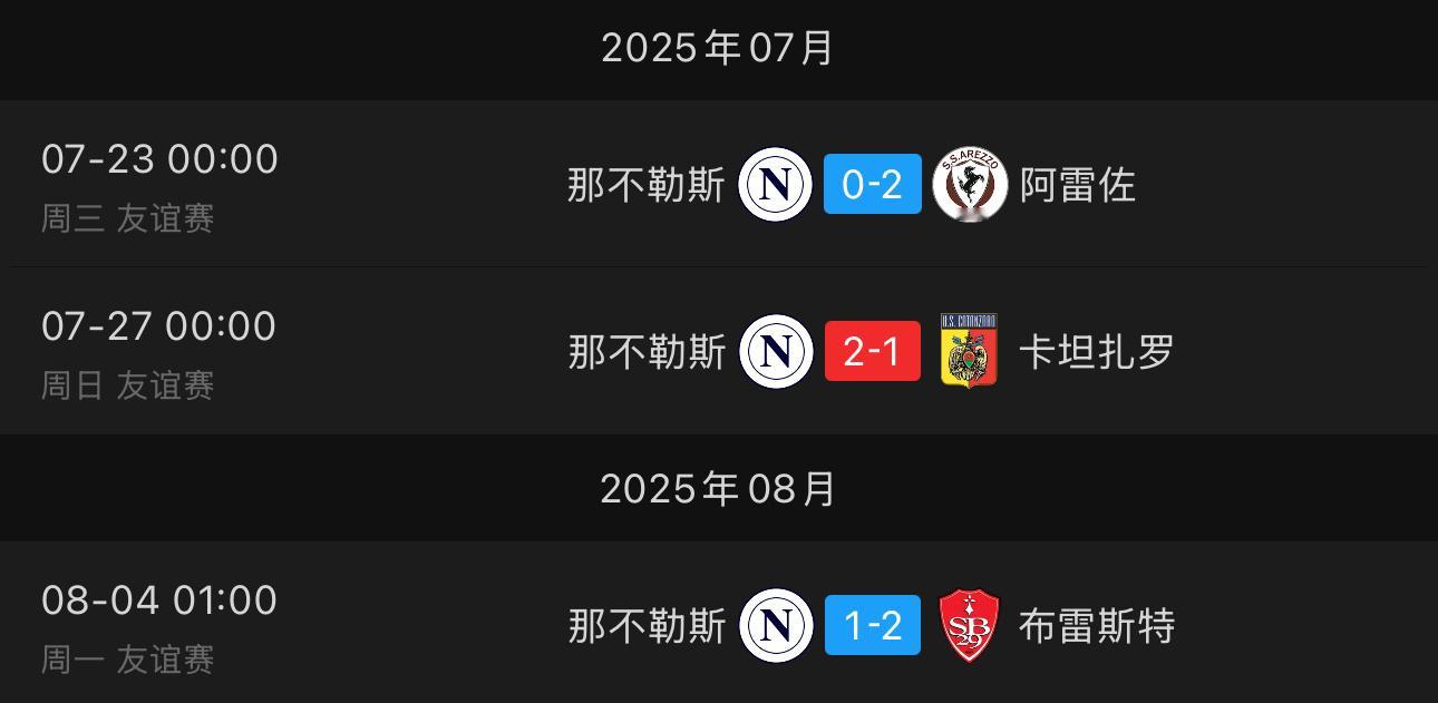 咱们先不说新赛季成绩好坏。单说热身赛，米兰0-1阿森纳4-2利物浦9-0珀斯