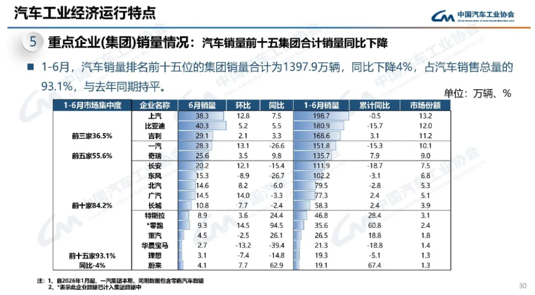 理想汽车拿下2026上半年中国豪华品牌销量第一, 徐洁云: 祝贺理想