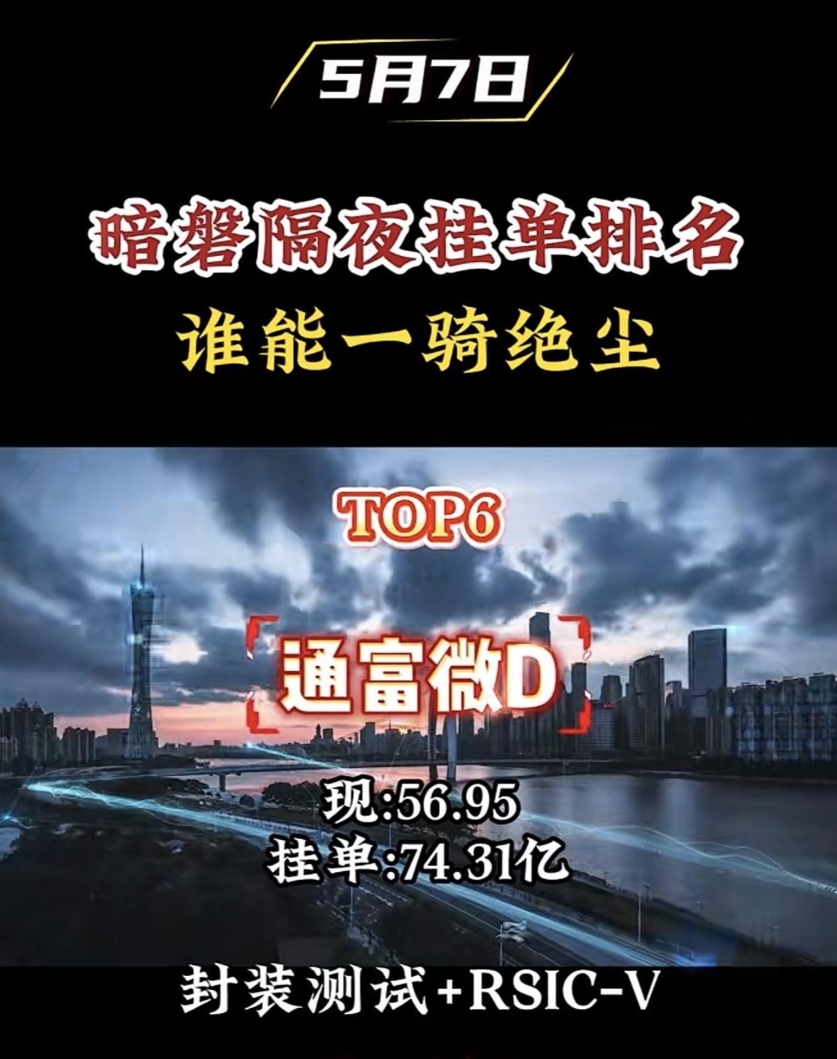 5月7日周四暗盘隔夜挂单排行榜揭晓暗盘隔夜挂单排名竞争激烈，谁能一骑绝尘还真