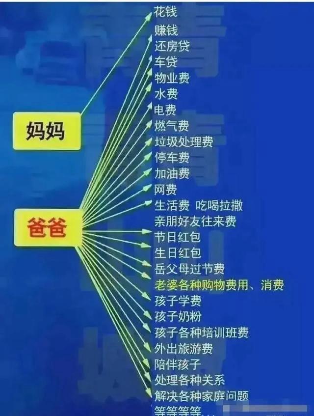 他们说结婚，结吧！一结一个钱包被掏空，啥也不剩～