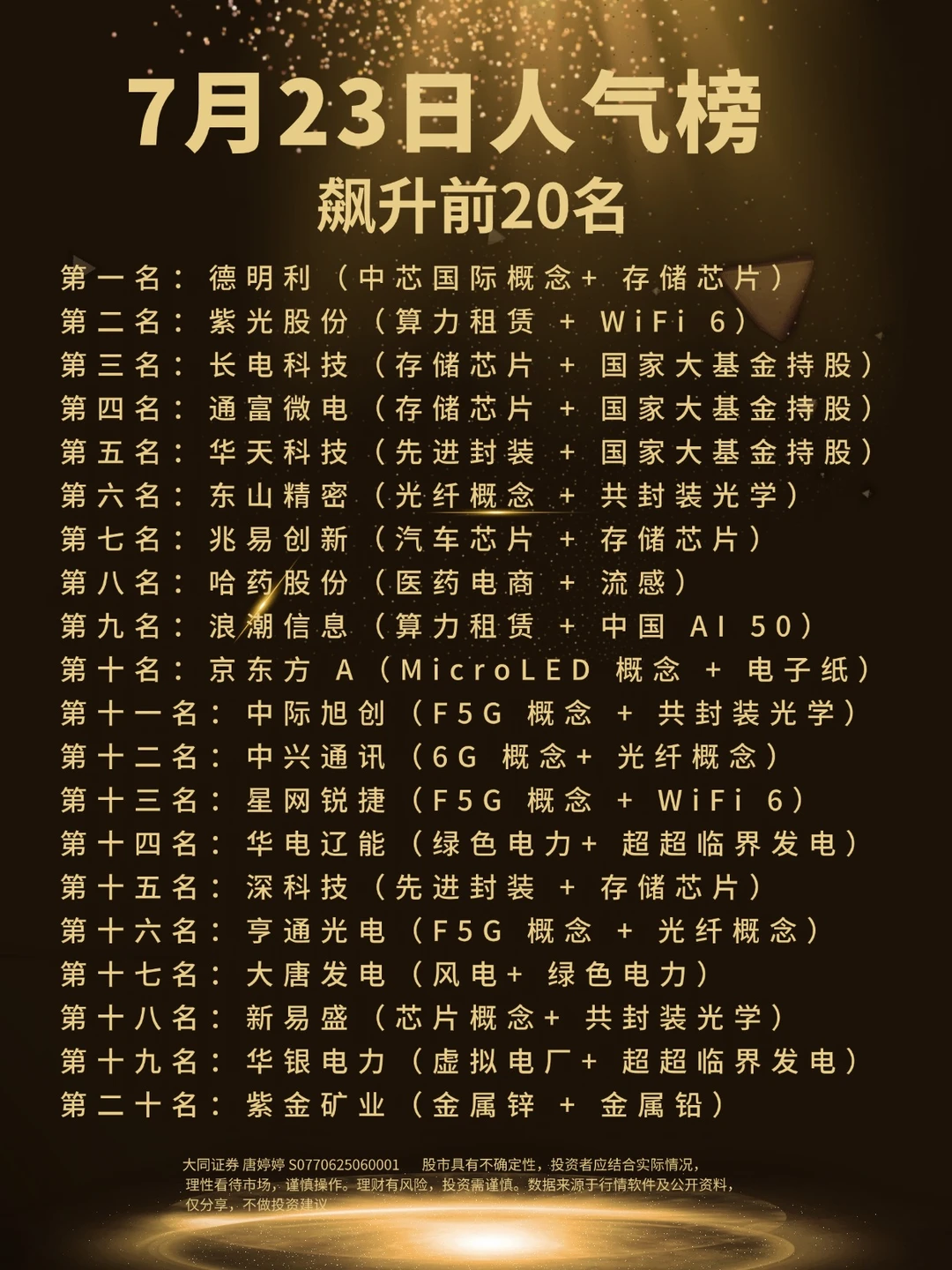 7月23日人气榜飙升前20名
