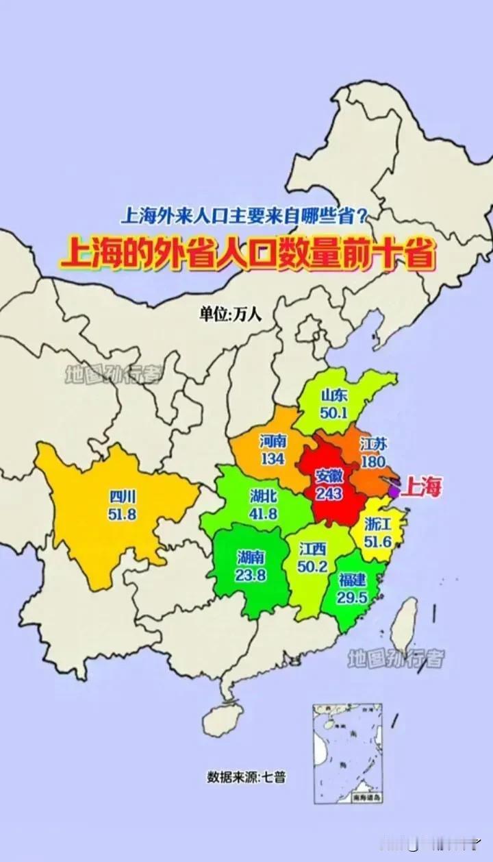 各省来上海工作的人口，安徽最多，达到了243万人，其次是江苏、河南等省份，分别达