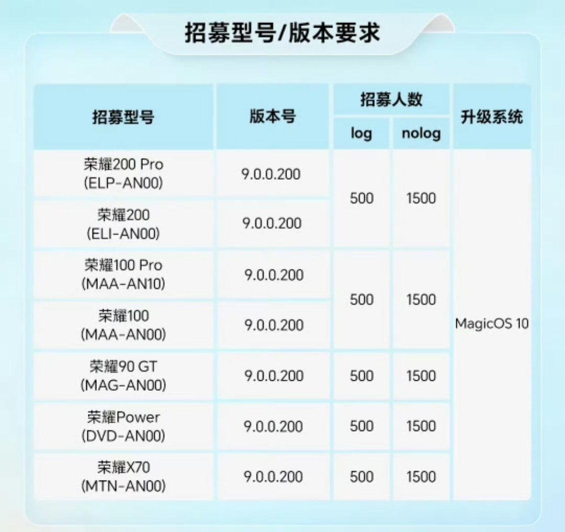 荣耀MagicOS10又一批机型可以提前升级了，包括多款中端机型，不用等明年1月