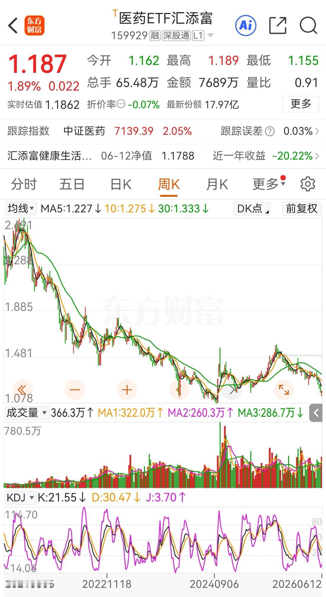 医药卫生行业需要关注，先梳理一下市场潜在风险，美国AI爆雷，美债是一个大坑，39