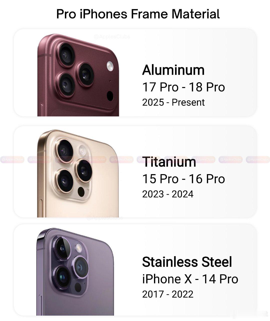 苹果多年来已经三次更改了ProiPhone的边框材质•不锈钢：iPhoneX–14Pro•钛金属：i