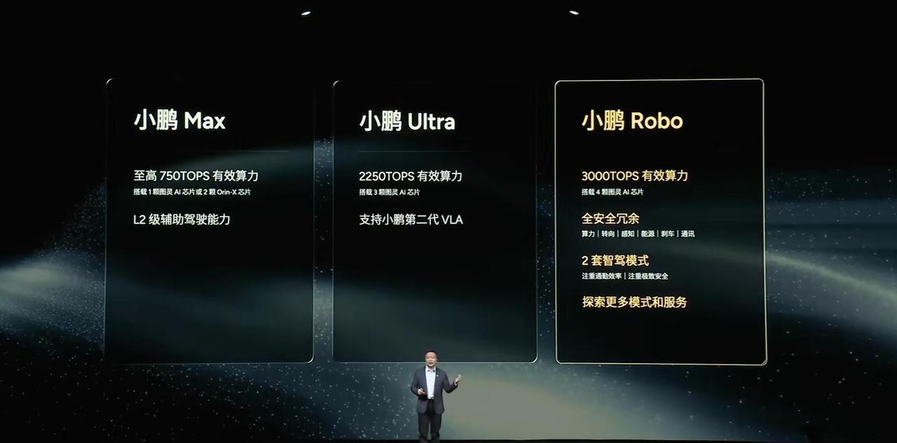 小鹏Max的戏算是唱完了说了那么久的L3，2025小鹏科技日算是正式