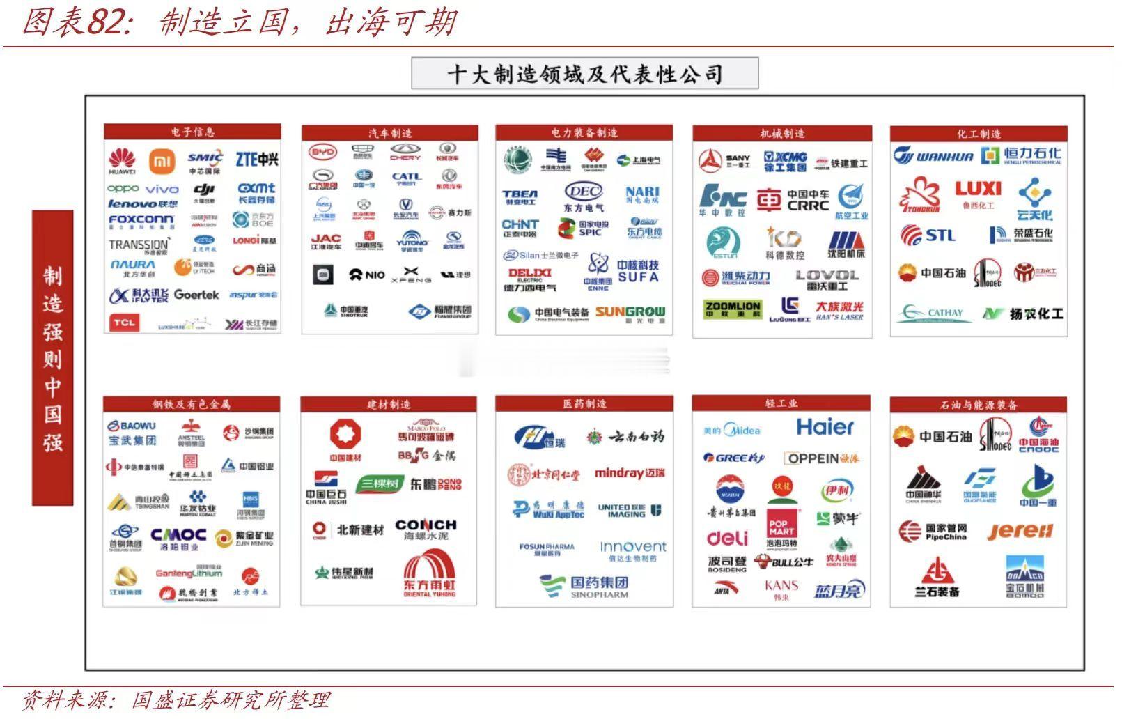 十大制造领域以及代表性公司！