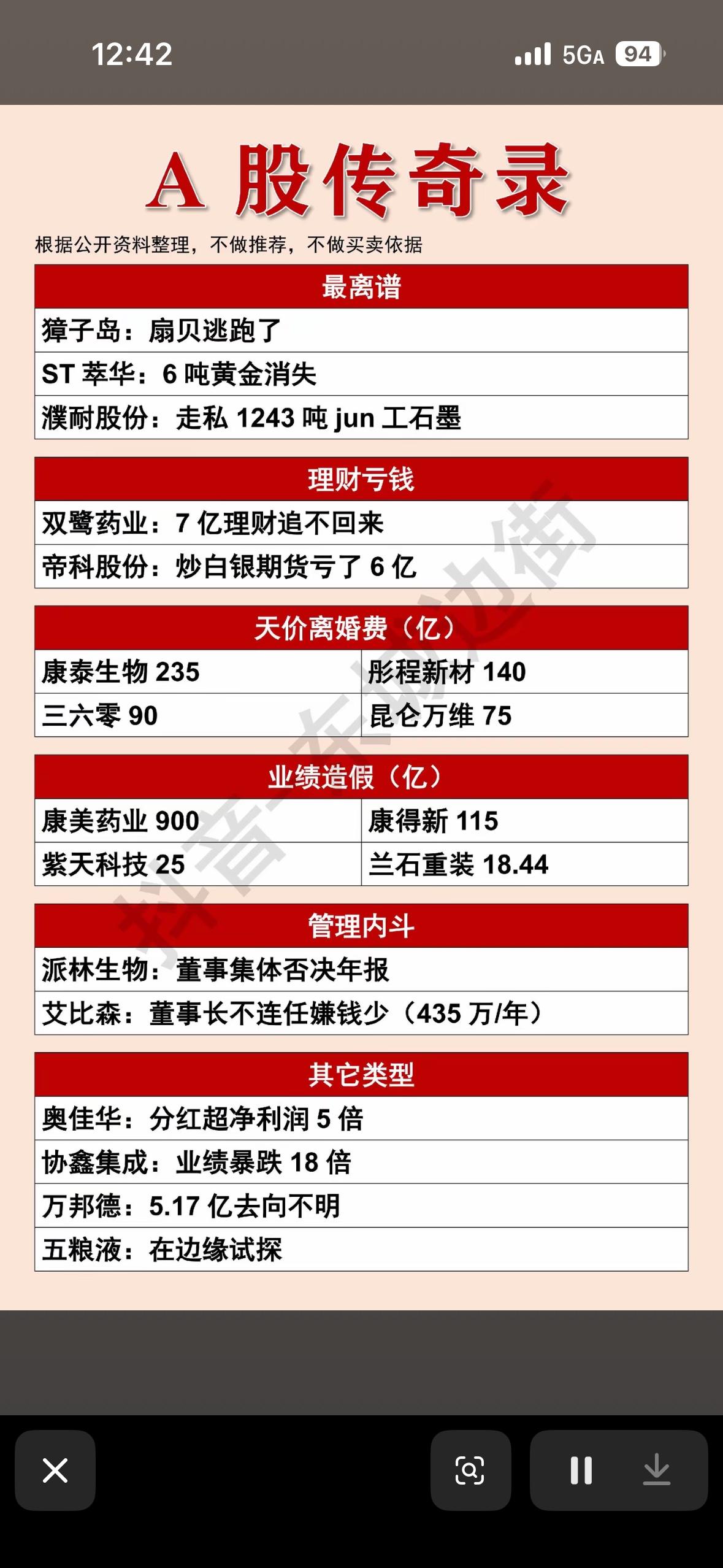 揭秘A股传奇：那些令人震惊的股票故事A股市场就像一个充满奇幻色彩的江湖，有太