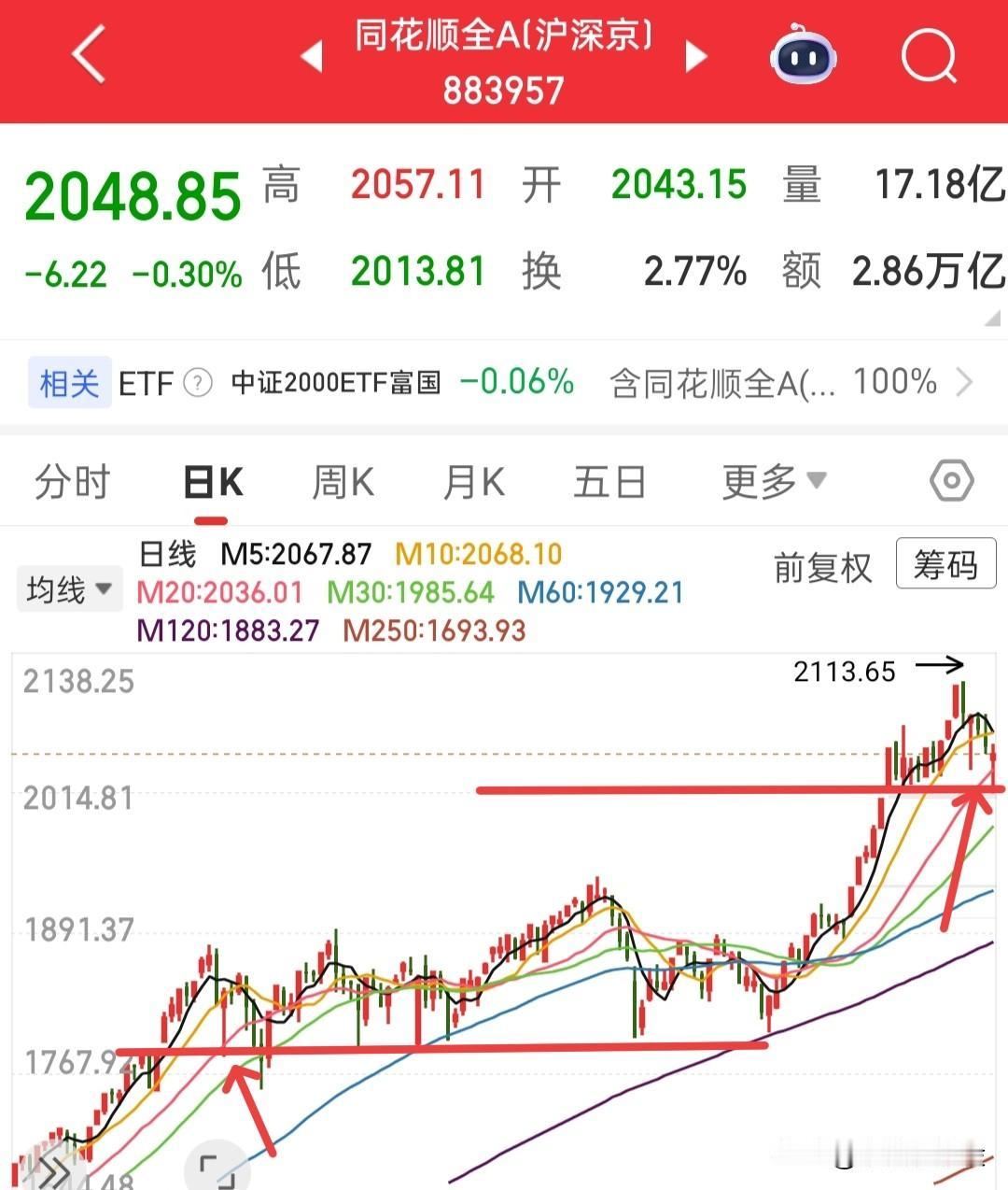 最近的行情难玩吧，怎么做都是错，所以就应验了那句话，多做多错，不做不错，这会不忙