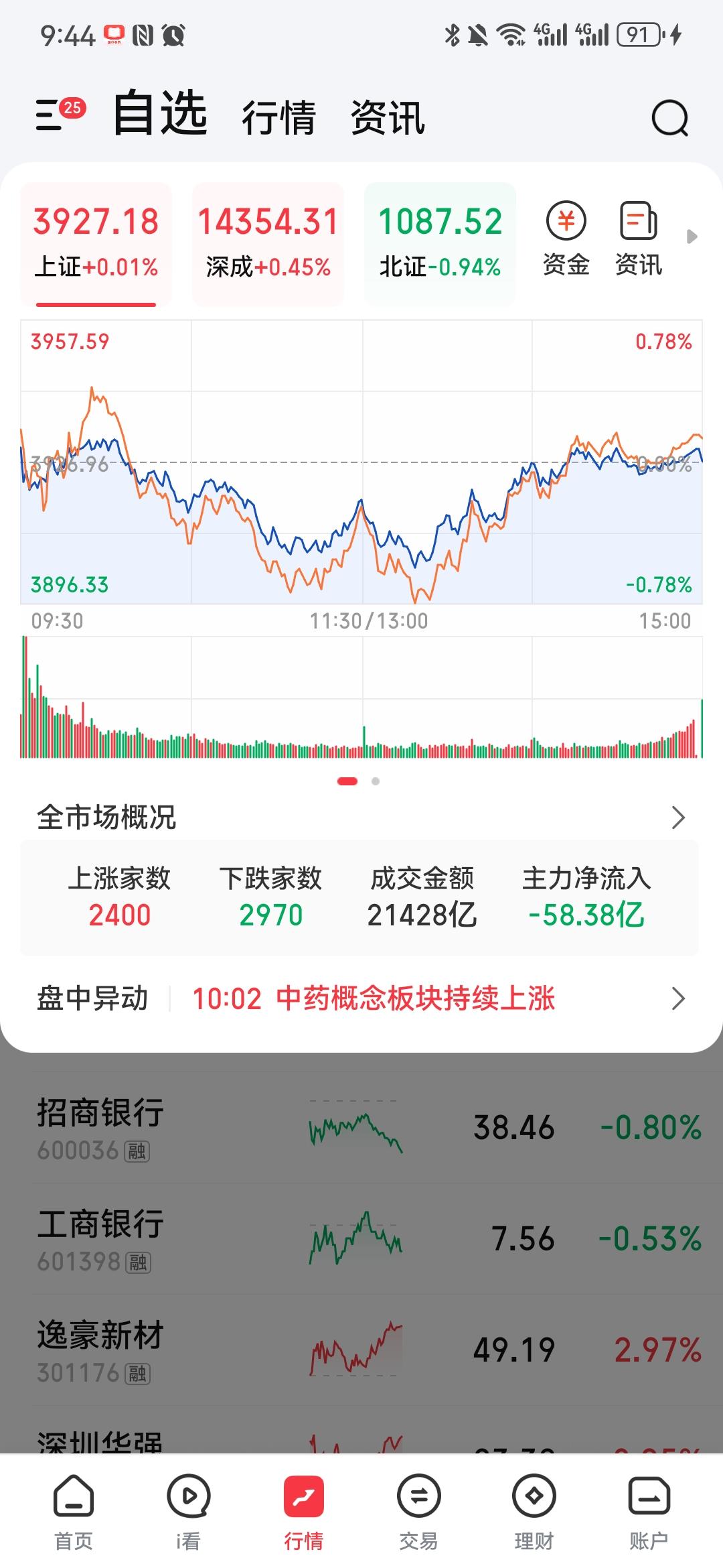 下周（8/17）开盘前夜，五张底牌+四条纪律周一开市前，先把这五张牌摊桌上