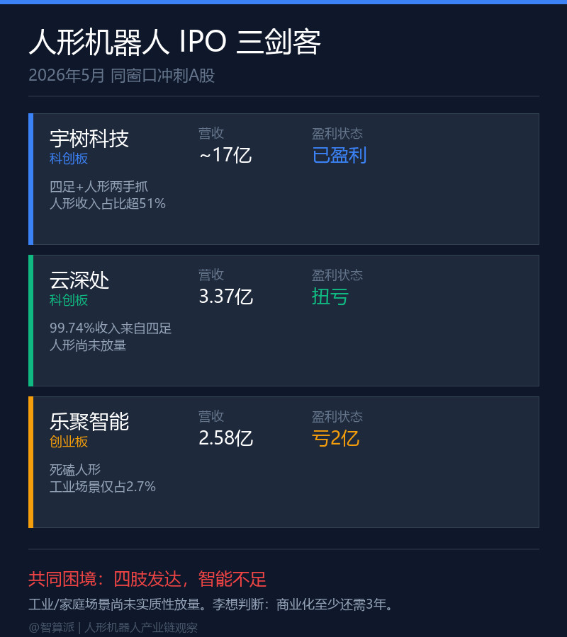 都在说2026是人形机器人量产元年，Figure跑了24小时不间断作业，Huma