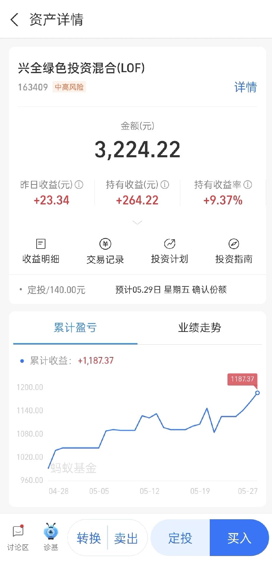 谁还在死磕固定定投啊？我用智能定投居然赚了9.37%！高位少买低位多买，这