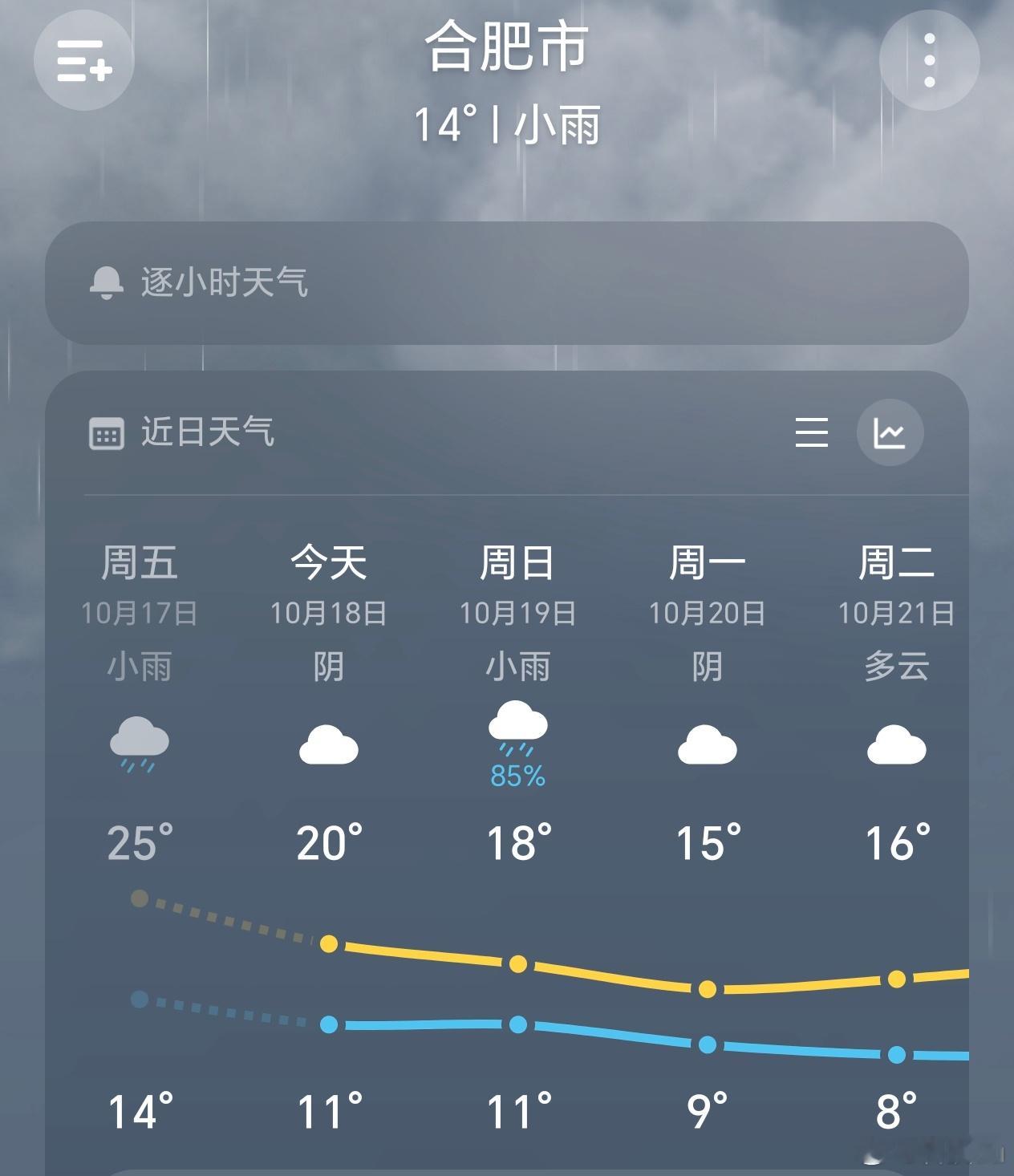 多地断崖式降温合肥几乎没有秋天，夏天之后没过几天，气温就下降到厉害，然后直接入冬