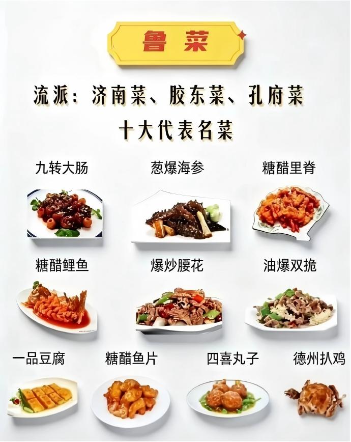 鲁菜：底蕴深厚的北方菜系代表一、主要流派鲁菜主要分为三大经典流派：济南菜