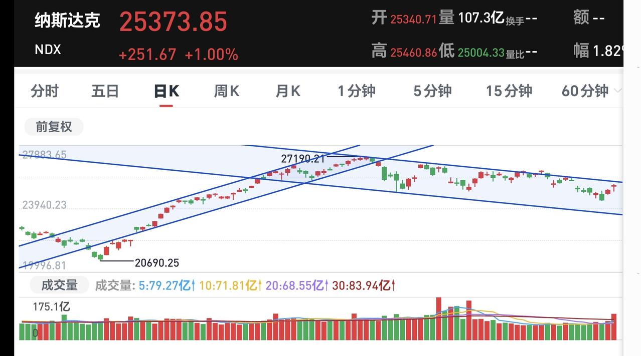基金：市场究竟有没有止跌企稳，附白酒板块的情况（二）接上一篇文章2：白酒板块