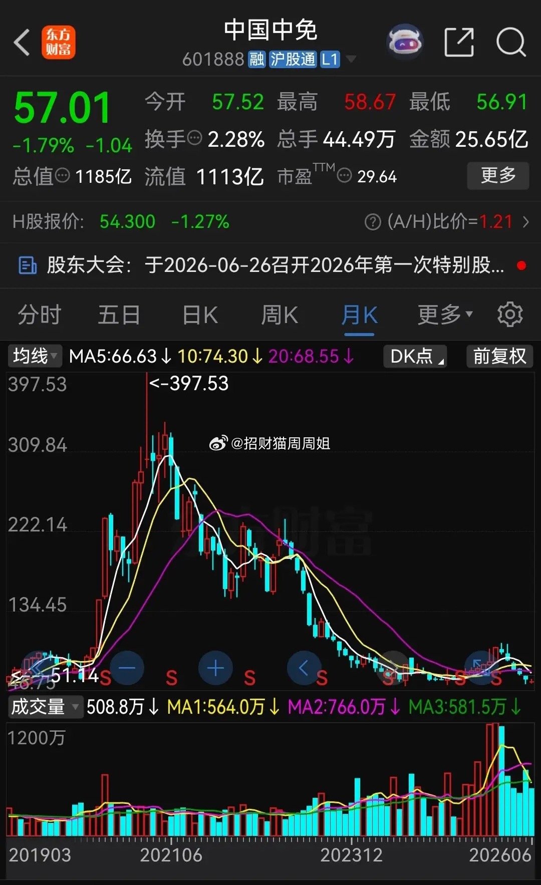 这轮牛市，白马股跌得有多么惨？先看一下数据：一、“眼茅”爱尔眼科，从最高42.2