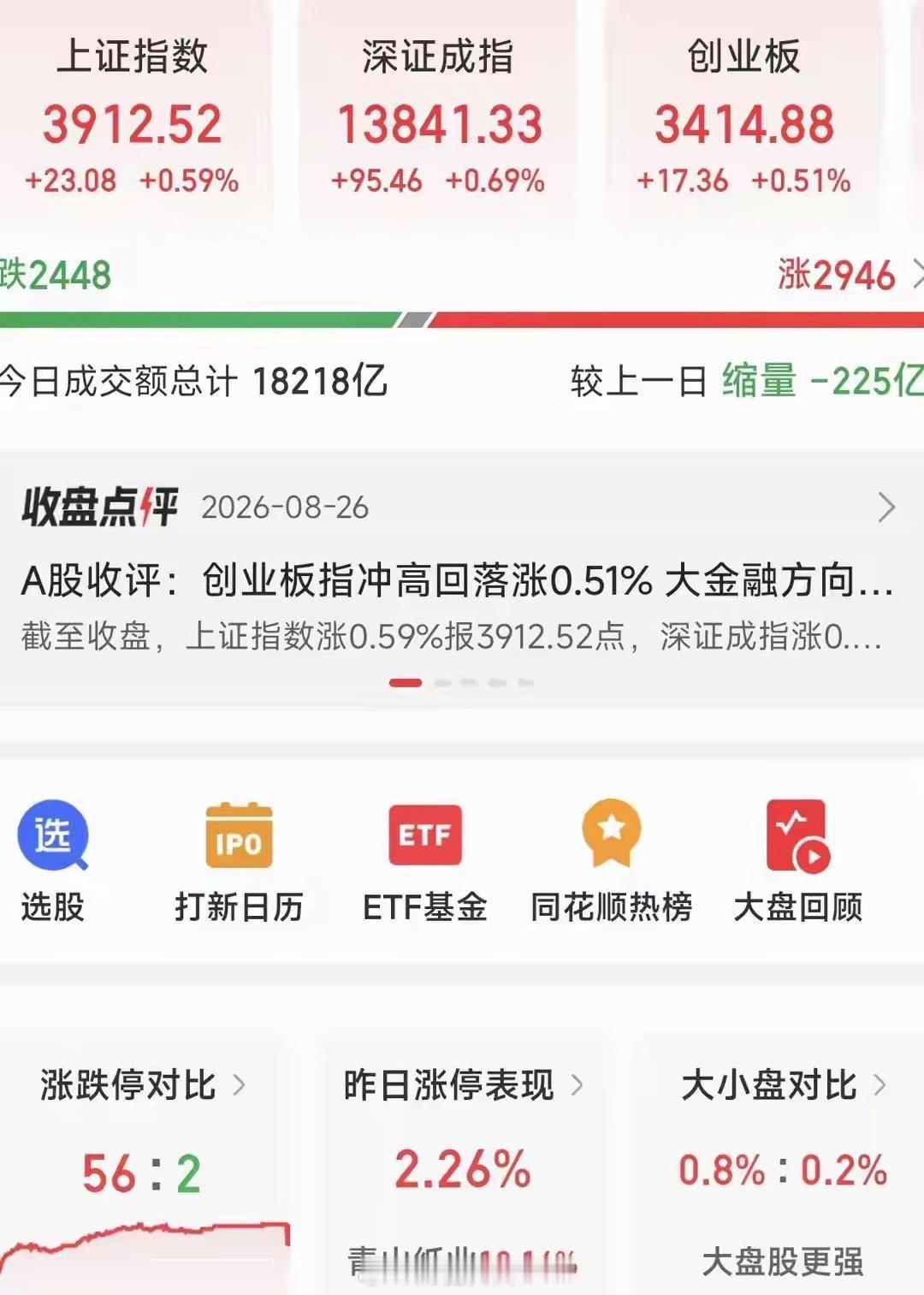 A股：突然缩量上涨，释放了2个信号，周四，不管几仓听我一句8月26日周三全天交易