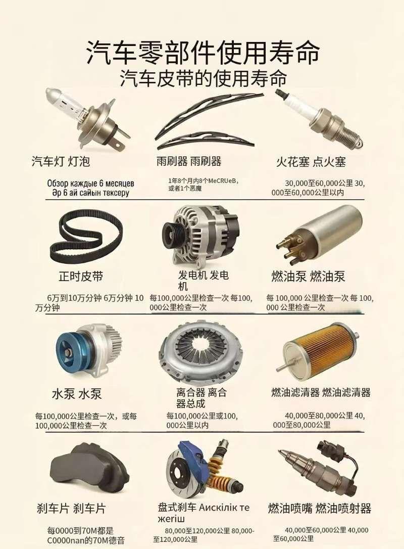 汽车零件该什么时候换？🚗想让你的车开得更久？一定要检查这些！每个司机都得知