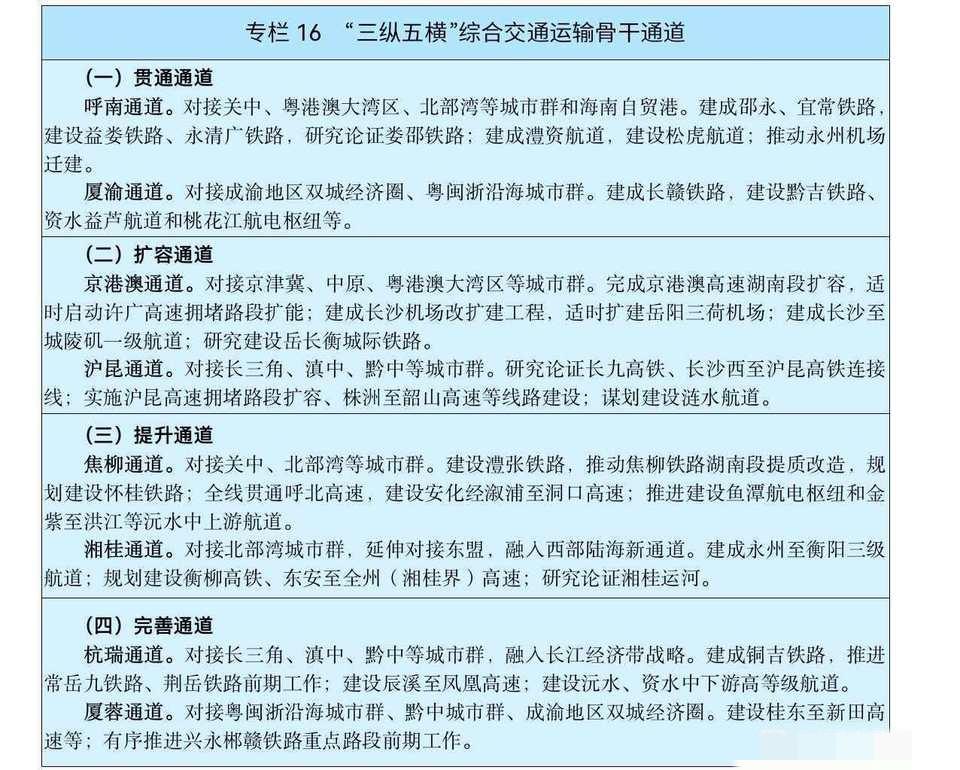 湖南三梯铁路织网2030通枢纽新格局湖南正以三梯次铁路布局重塑交通格局，构